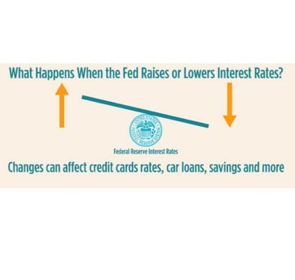 What Happens When the Fed Raises or Lowers Interest Rates?